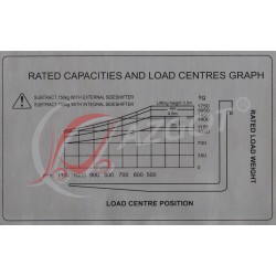 OB Chart Sticker 1750KG to 5M