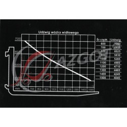 Load Chart Sticker 7000