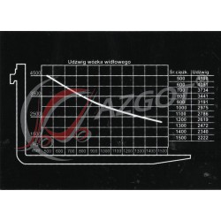 Load Chart Sticker 4500