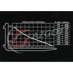 Load Chart Sticker 6000